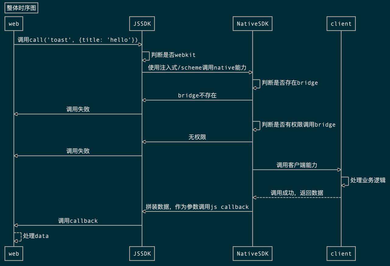 JSB 原理与实践